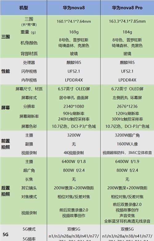 nova8和nova8pro的区别在哪？详细对比分析！