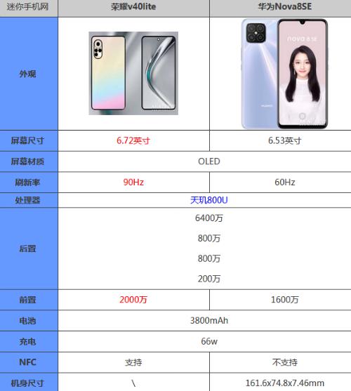 nova8和nova8pro的区别在哪？详细对比分析！