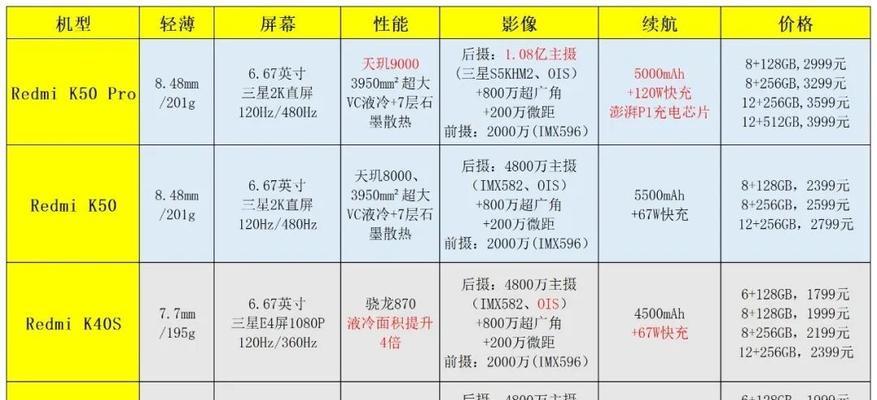 红米k40s对比红米note11pro+：哪款手机更值得购买？