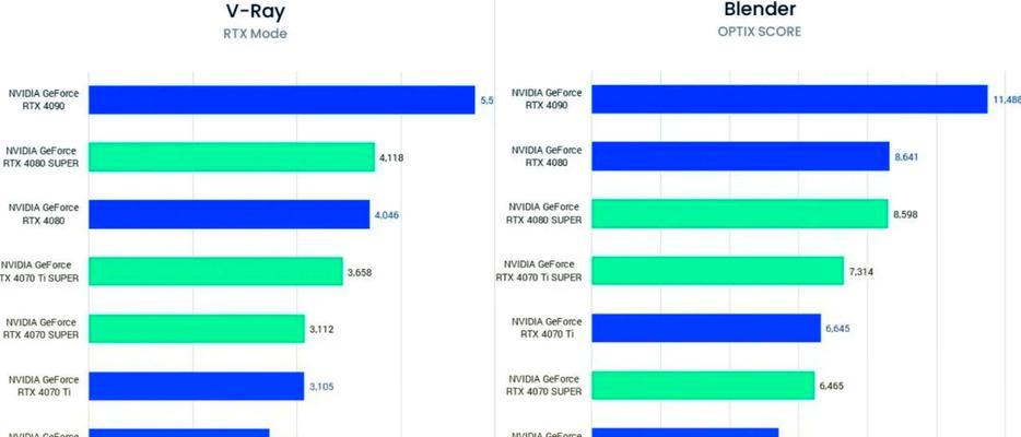 N卡是什么显卡？如何区分不同型号的NVIDIA显卡？