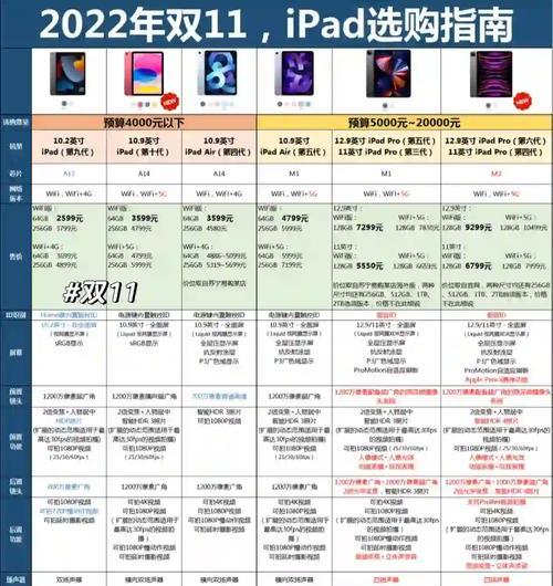 iPad 2019的尺寸是多少？如何确定其屏幕大小？