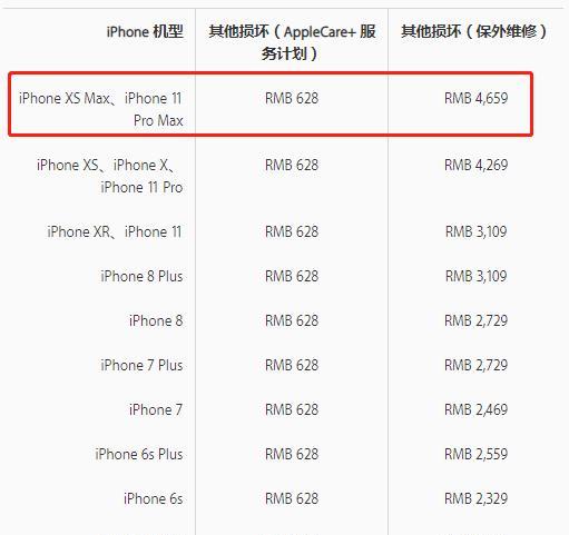 iPhone11屏幕尺寸是多少？常见问题解答