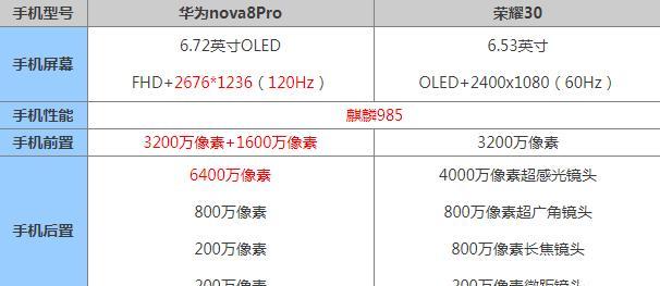 荣耀30参数详细参数是什么？如何查看荣耀30的详细参数？