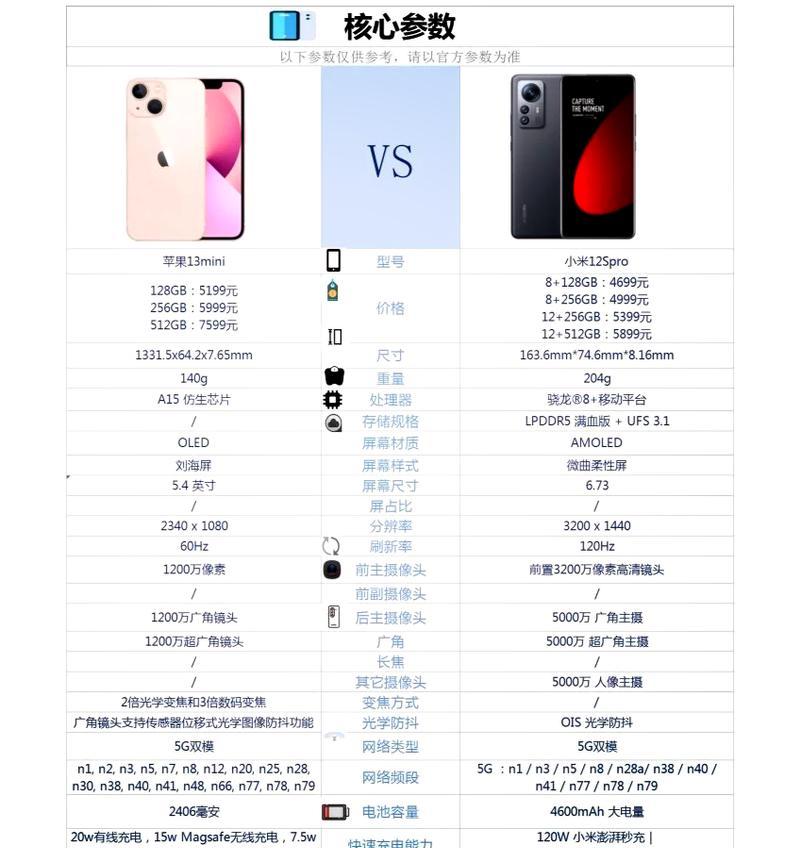 iPhone 13 mini与iPhone 12 mini哪个更值得买？对比评测告诉你答案？