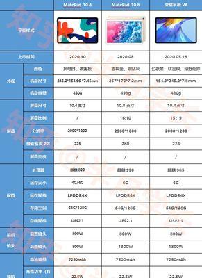 matepad108和11哪个更值得购买？对比评测告诉你答案！