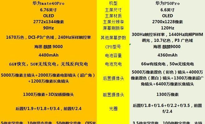 华为P50 Pro何时上市？价格是多少？