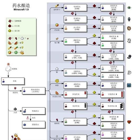 我的世界中寻找村庄的技巧是什么？