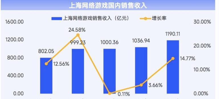 2023年最新端游推荐有哪些？如何选择适合自己的游戏？