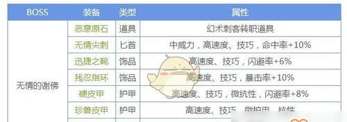 地下城堡2谢佛墓葬怎么过？详细攻略解析是什么？