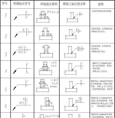 隐形符号大全是什么？如何正确使用和识别？