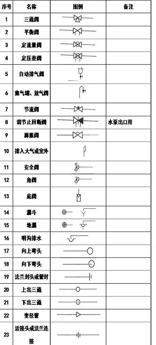 隐形符号大全是什么？如何正确使用和识别？