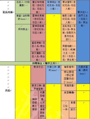 泰拉瑞亚手机版和电脑版有哪些区别？哪个更适合玩家体验？