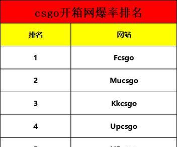 csgo首次免费开箱网站怎么用？常见问题有哪些？