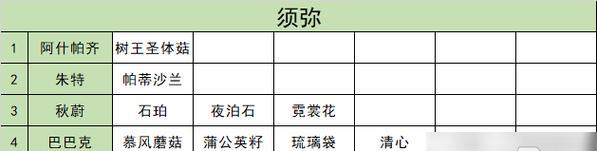 行秋天赋突破需要哪些材料？如何快速获取？