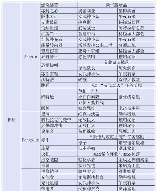 无主之地3多少钱？购买前需要了解哪些信息？