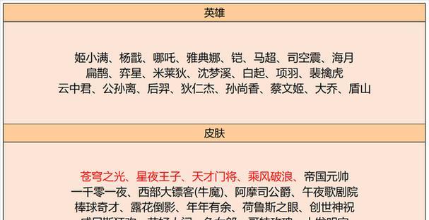 新赛季s31什么时候上线？王者新赛季s31上线时间表是什么？