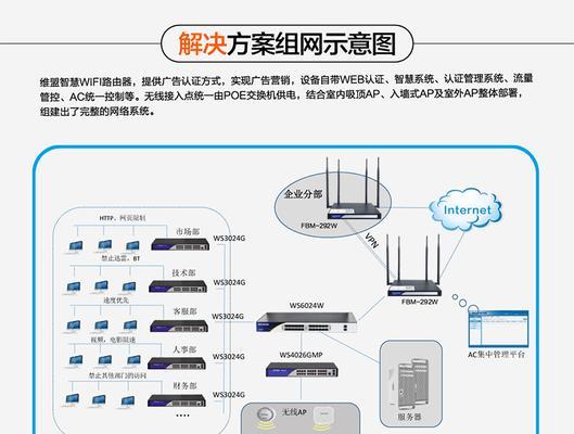 维盟路由器登录密码修改方法是什么？遇到问题怎么办？