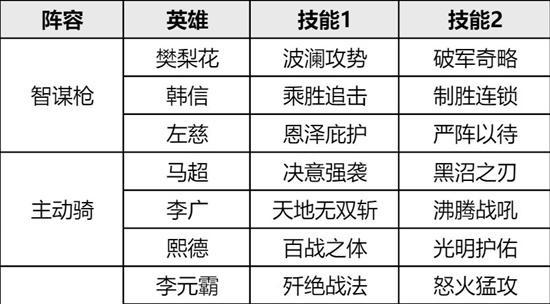 重返帝国开局选什么州？新手如何选择最佳起始州？