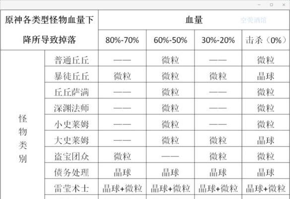 原神雷泽天赋优先升级哪个？如何最大化角色潜力？