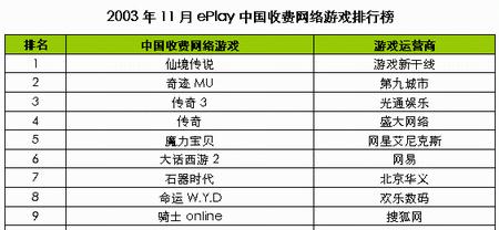 国内游戏排行榜前十名有哪些？这些游戏的特色和常见问题是什么？