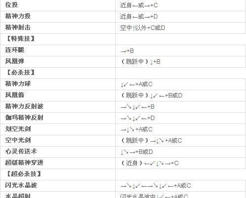 拳皇97特瑞连招怎么打？连招技巧和常见问题解答？