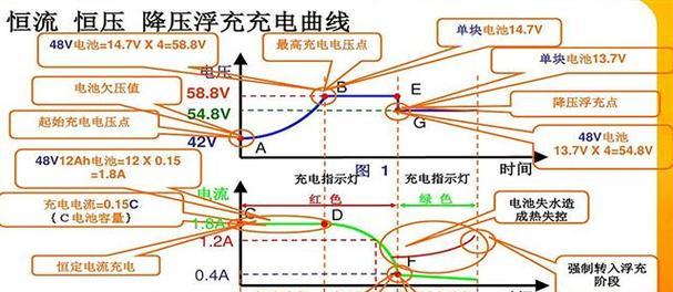 伸缩电动车充电器使用方法是什么？