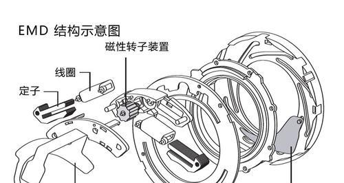 单反镜头清洗步骤是什么？视频讲解中有哪些技巧？