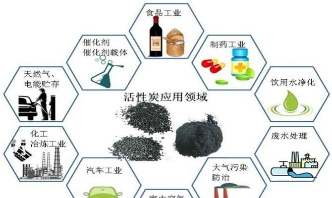 锂电池负极掺杂钛有何作用？活性炭掺杂的用途是什么？