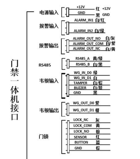 电脑一体机外接音箱怎么操作？输入设备如何连接？