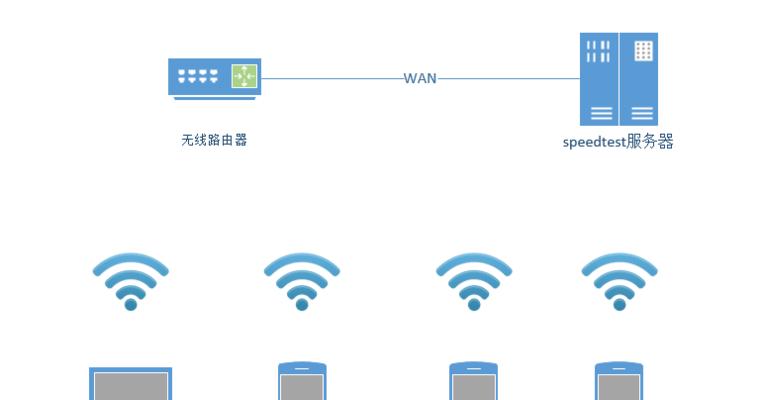 台式机应该接路由器还是无线网卡？