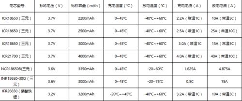 现在市场上有锂电池手表吗？锂电池手表有什么特点？