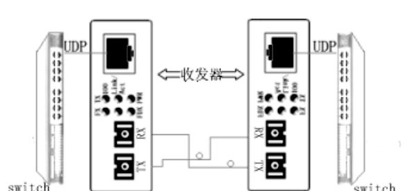 如何判断光纤收发器是否为485型号？有哪些识别方法？