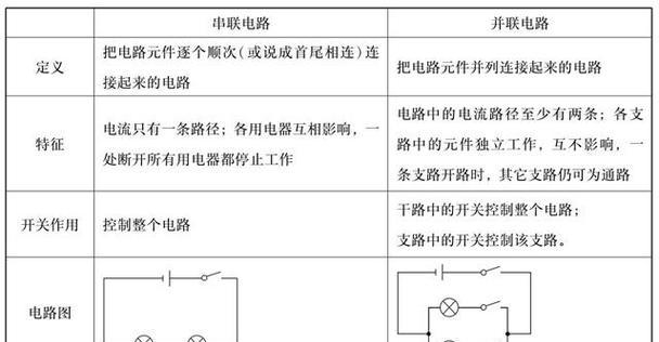 音箱串联并联后声音过大如何调整？