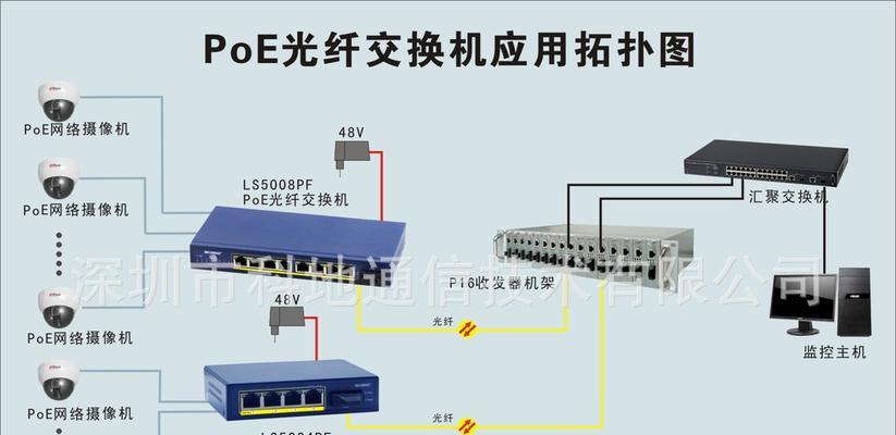 485光纤收发器指示灯故障解决方法？