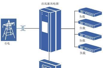 二次设备电源如何接入？接入电源的正确步骤是什么？