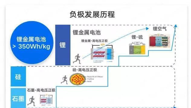 锂电池盒指示灯不亮是什么原因？视频教程如何解决？