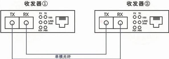 光纤收发器指示灯全红是什么问题？如何解决？