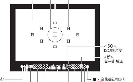 相机取景器数字闪烁是什么原因？