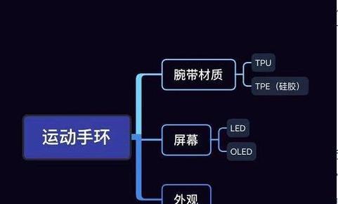 智能手环无法打开软件怎么办？常见原因有哪些？