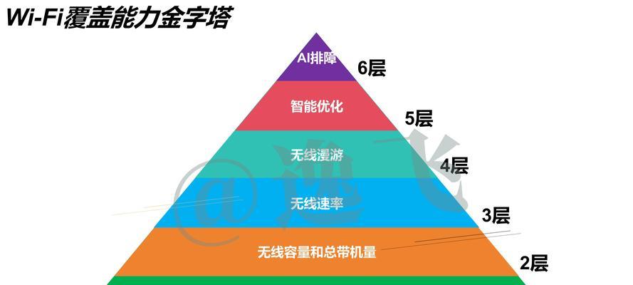 新房装修时无线ap和mesh组网哪个更好？各自的优缺点是什么？