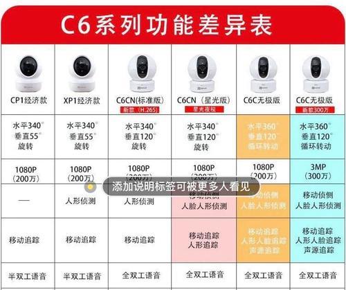 萤石c8c监控摄像头内存卡安装方法是什么？