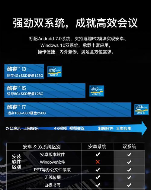 交互式白板一体机操作系统如何选择？常见问题有哪些？