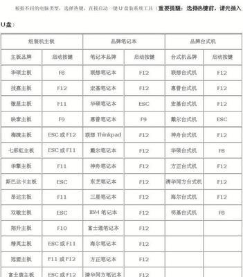 启动盘格式选择有讲究？哪种格式最适合笔记本电脑？