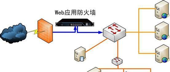 安装防火墙的好处是什么？