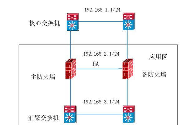 安装防火墙的好处是什么？