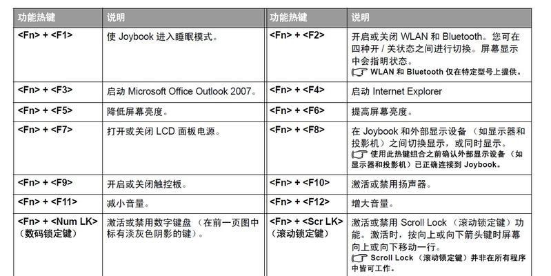 投影仪灯丝更换视频教程在哪里找？