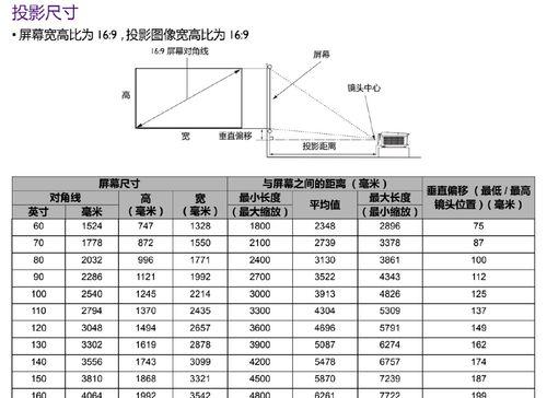 如何选择投影仪的色彩空间？