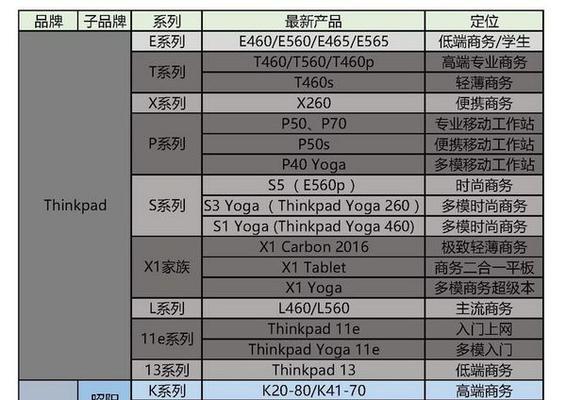 老款联想笔记本提速的设置步骤是什么？