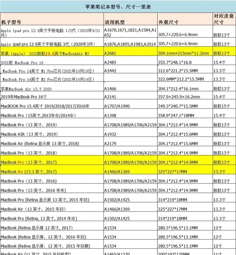 苹果笔记本电脑价格是多少？