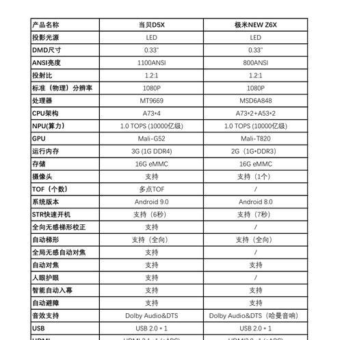 几米投影仪绑定步骤是什么？